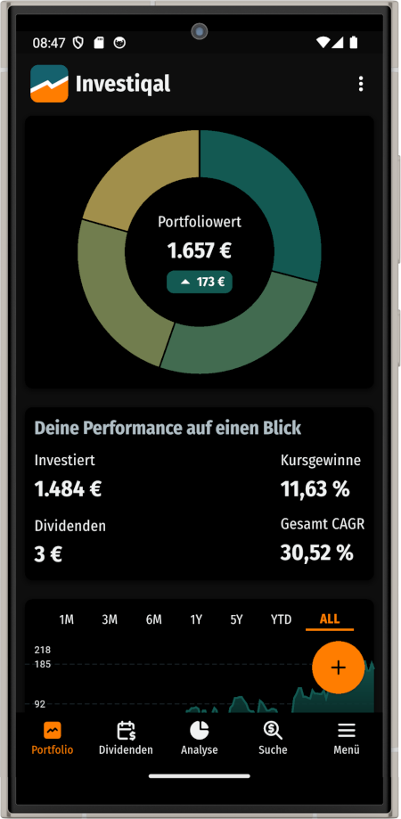 Investiqal App Dashboard